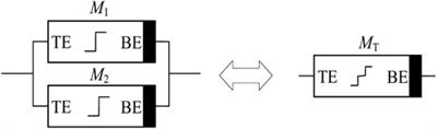 Ternary combinational logic gate design based on tri-valued memristors